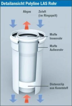 Bertrams Polyline LAS Rohr 41RL250-60 250 Mm, DN 60/100, Innen, Weiß -Heimwerkzeuge Bertrams Polyline LAS Rohr 41RL250 60 250 mm DN 60 100 innen weiss 3