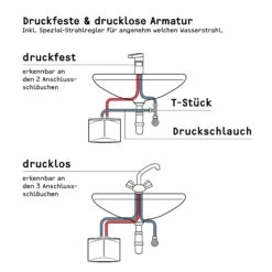 Stiebel Eltron DEM 7 Mini-Durchlauferhitzer 232769 Elektronisch Geregelt, 6,5 KW, Weiss 12 Stiebel Eltron DEM 7 Mini-Durchlauferhitzer 232769 Elektronisch Geregelt, 6,5 KW, Weiss -Heimwerkzeuge Stiebel Eltron DEM 7 Mini Durchlauferhitzer 232769 elektronisch geregelt 65 kW weiss 2
