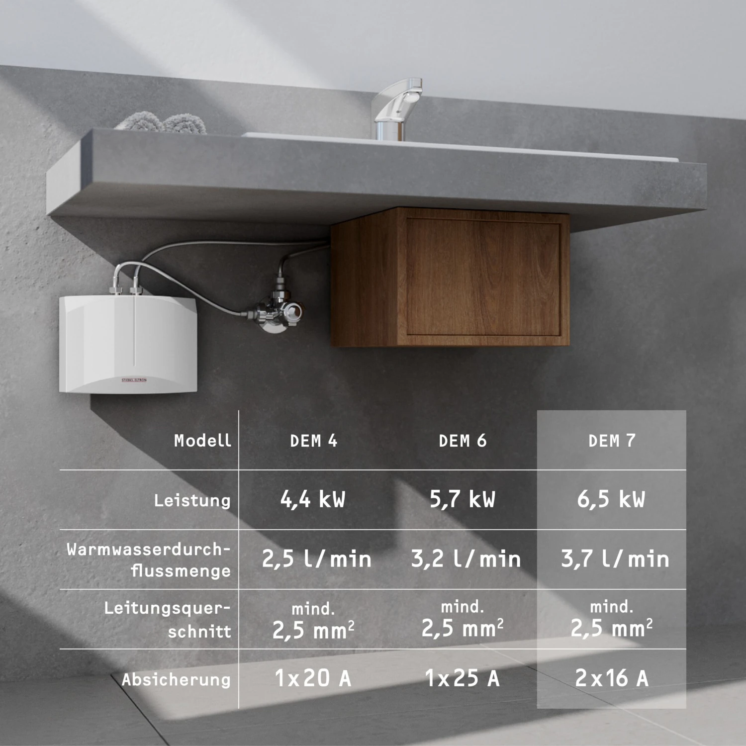 Stiebel Eltron DEM 7 Mini-Durchlauferhitzer 232769 Elektronisch Geregelt, 6,5 KW, Weiss 6 Stiebel Eltron DEM 7 Mini-Durchlauferhitzer 232769 Elektronisch Geregelt, 6,5 KW, Weiss – Bild 4