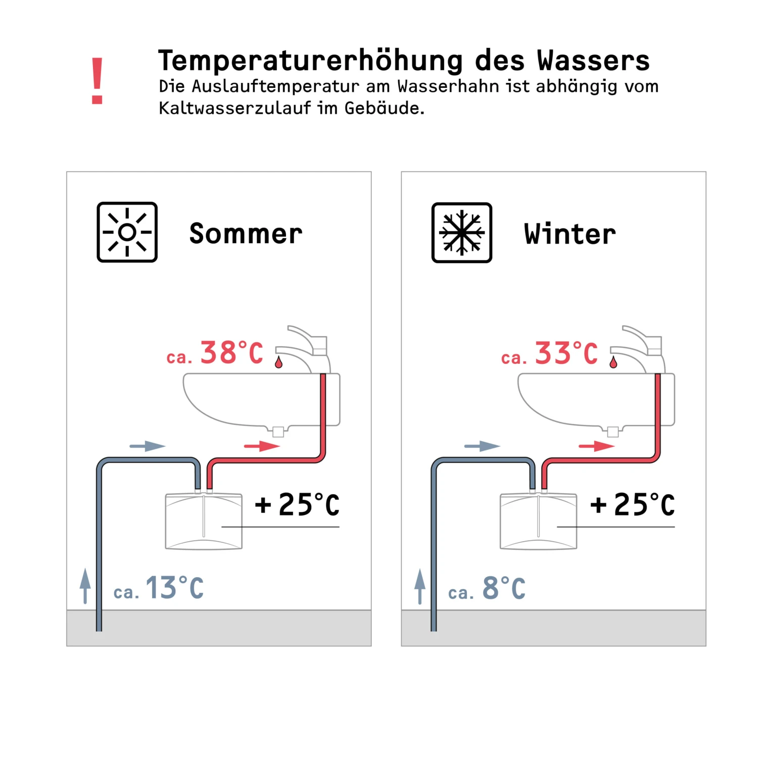 Stiebel Eltron DEM 7 Mini-Durchlauferhitzer 232769 Elektronisch Geregelt, 6,5 KW, Weiss 8 Stiebel Eltron DEM 7 Mini-Durchlauferhitzer 232769 Elektronisch Geregelt, 6,5 KW, Weiss – Bild 6