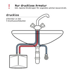 Stiebel Eltron Mini-Durchlauferhitzer 185415 DNM 4, 4,4 KW, 230 V, Weiss -Heimwerkzeuge Stiebel Eltron Mini Durchlauferhitzer 185415 DNM 4 44 kW 230 V weiss 2