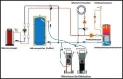 UWS Mischbettharz 100055 23 L, Für Füllgeräte -Heimwerkzeuge UWS Mischbettharz 100055 23 l fuer Fuellgeraete 1